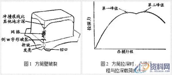 讲解模具拉深缺陷壁破裂的原因及解决措施,缺陷,模具,第1张