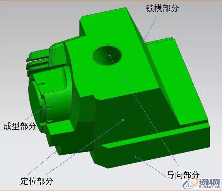 专业老师讲述模具产品滑块设计经验重点分析,限位,设计,方式,油缸,设计培训,第4张