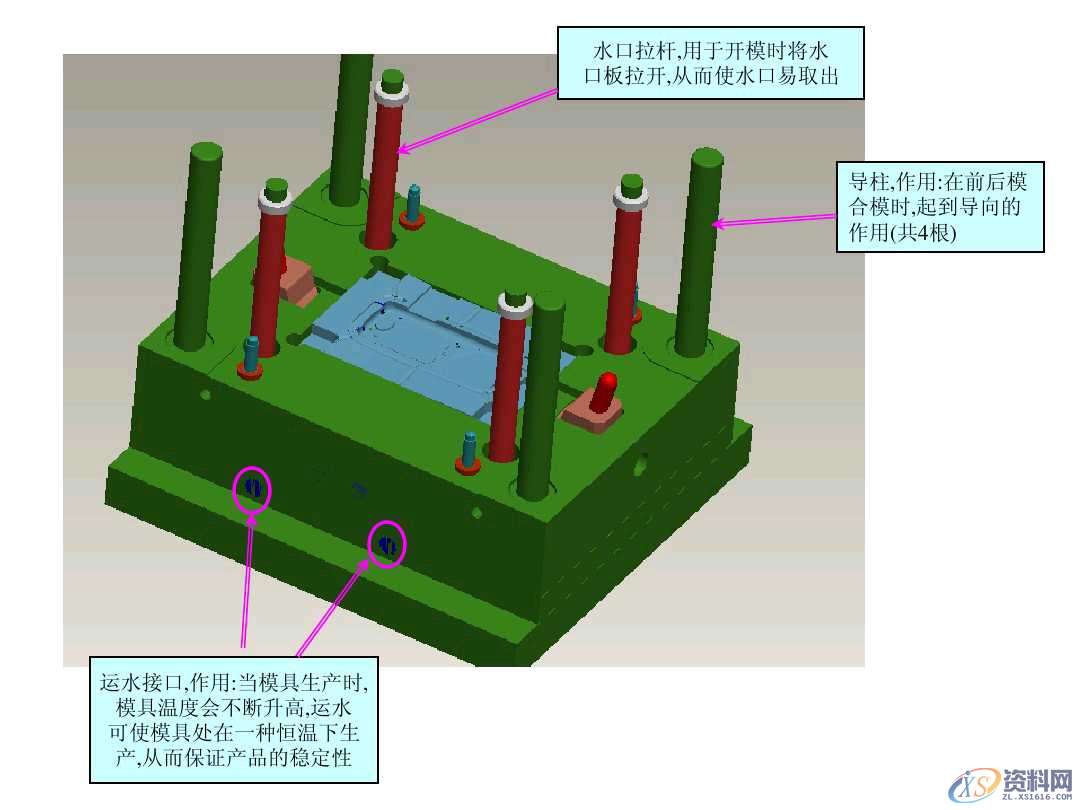 UG塑胶模具设计讲解什么是模具结构，新手必看,模具设计零基础必看！一文带你搞懂模具结构,模具设计,塑胶,模具,第3张