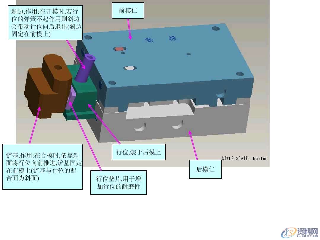 UG塑胶模具设计讲解什么是模具结构，新手必看,模具设计零基础必看！一文带你搞懂模具结构,模具设计,塑胶,模具,第6张