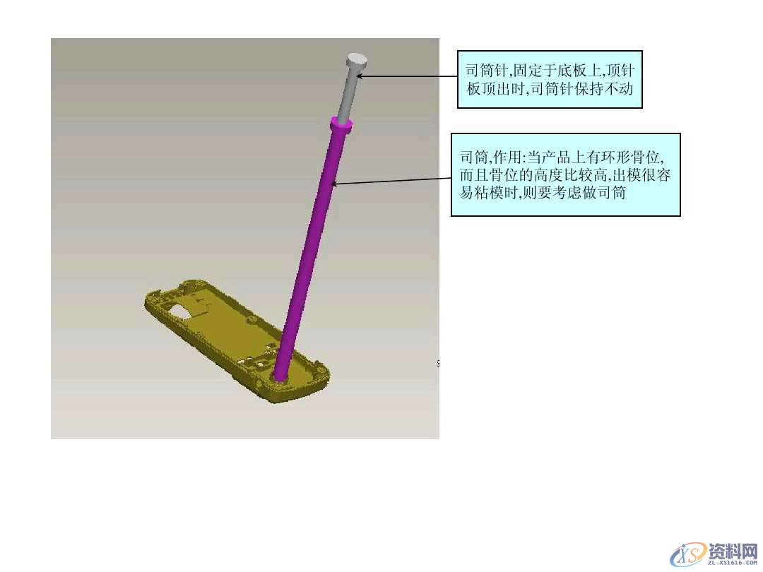 UG塑胶模具设计讲解什么是模具结构，新手必看,模具设计零基础必看！一文带你搞懂模具结构,模具设计,塑胶,模具,第13张