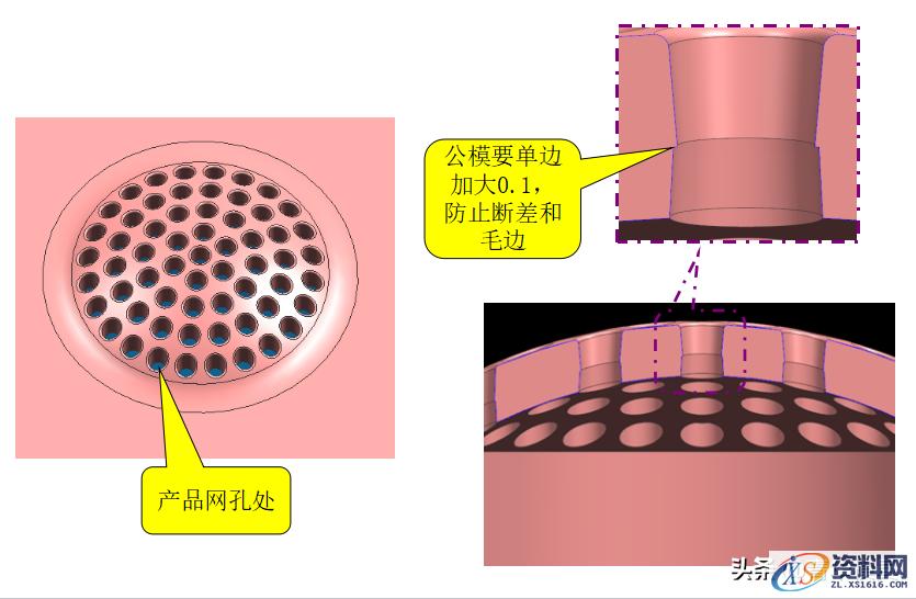 塑胶模具设计--分型面的优化及设计要点解析,塑胶模具设计--分型面的优化及设计要点解析,分型,模具设计,要点,塑胶,第6张