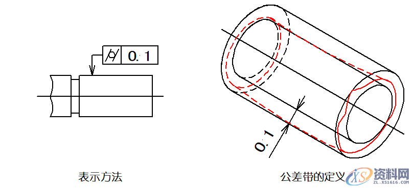 详细解说国际通用的“14项形位公差”,公差,详细,第8张