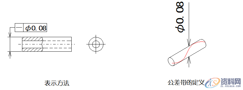 详细解说国际通用的“14项形位公差”,公差,详细,第5张