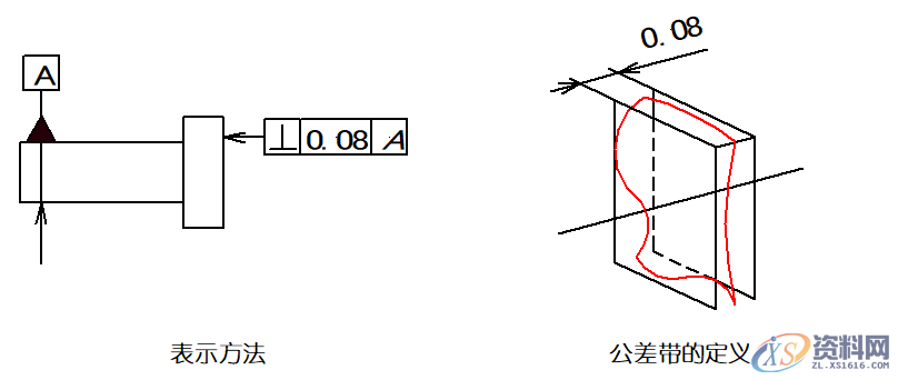 详细解说国际通用的“14项形位公差”,公差,详细,第16张