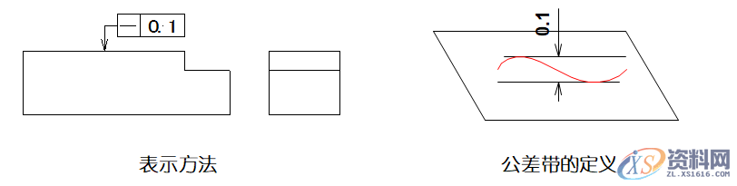 详细解说国际通用的“14项形位公差”,公差,详细,第4张