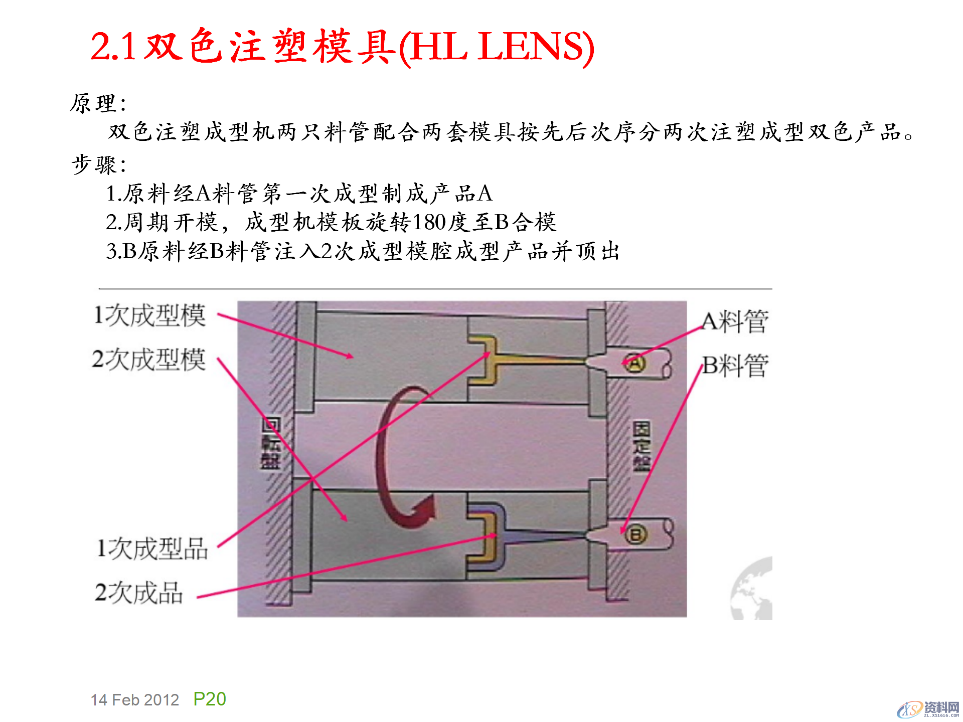 模具基础知识，模具的演化史，模具最早出现在什么年代？,模具基础知识，模具的演化史，模具最早出现在什么年代？,模具设计,电商,培训学校,非标,潇洒,第19张