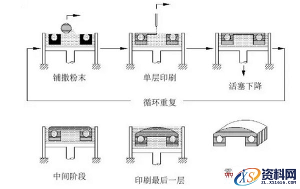 浅析陶瓷3D打印技术教程,浅析陶瓷3D打印技术,打印,第4张