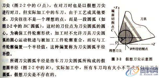 想学好数控车加工编程，这12个指令代码必须要牢记,第15张