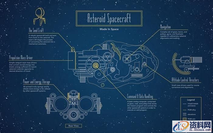 用3D打印技术把小行星变成飞船（图文教程）,用3D打印技术把小行星变成飞船,我们,第2张