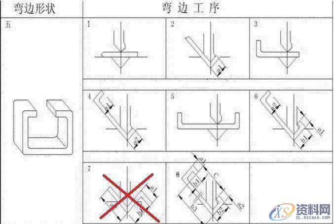 专业老师分析钣金折弯下刀的顺序,设计培训,模具,考虑,第4张