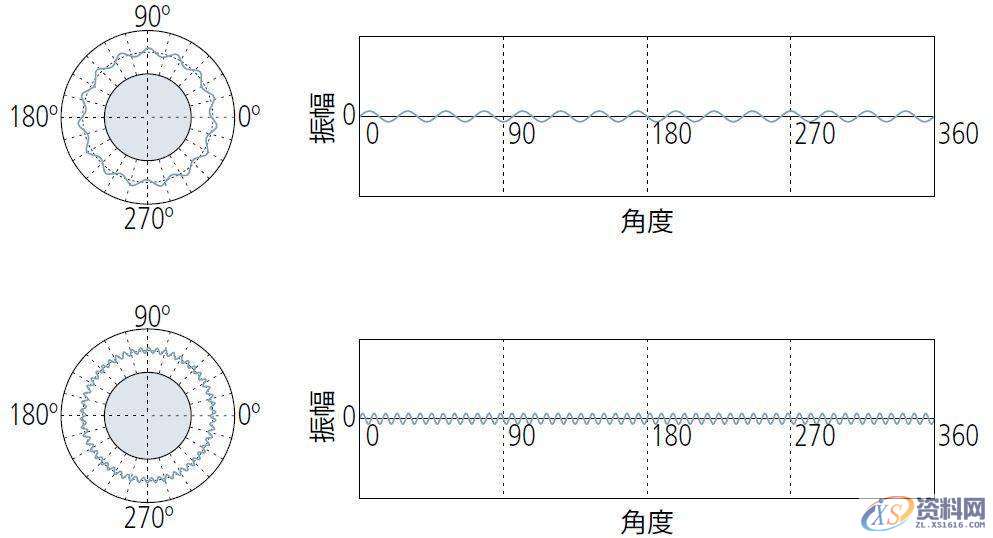 模具设计中浅谈形位公差之“圆度公差”的定义与评价,公差,半径,工件,第21张