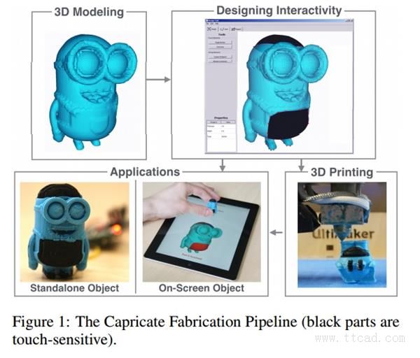 Capricate平台可3D打印带植入传感器的对象（图文教程）,Capricate平台可3D打印带植入传感器的对象,对象,第1张