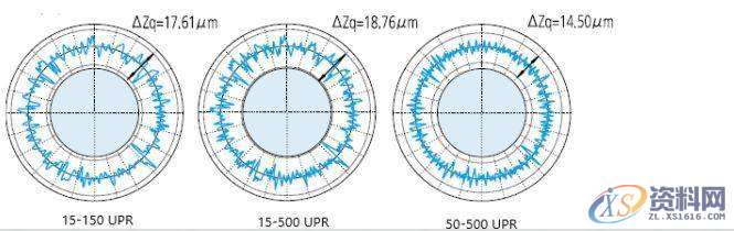 模具设计中浅谈形位公差之“圆度公差”的定义与评价,公差,半径,工件,第15张