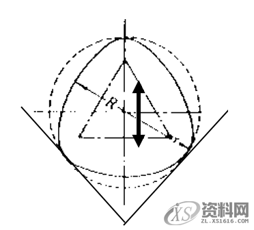 模具设计中浅谈形位公差之“圆度公差”的定义与评价,公差,半径,工件,第6张