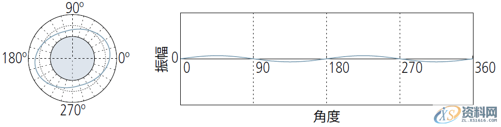 模具设计中浅谈形位公差之“圆度公差”的定义与评价,公差,半径,工件,第18张