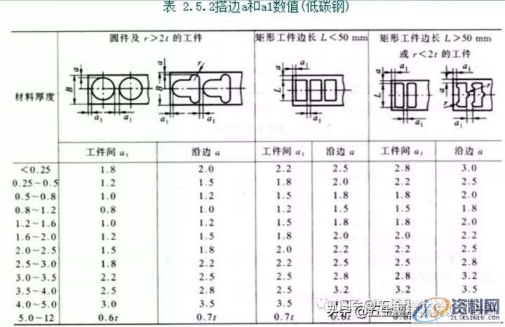 冲压模具中：冲裁排样以及冲裁的利用率该怎么计算,计算,第10张