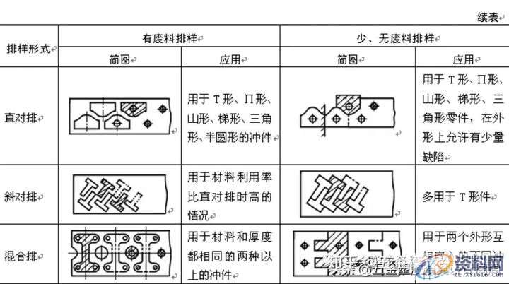 冲压模具中：冲裁排样以及冲裁的利用率该怎么计算,计算,第3张