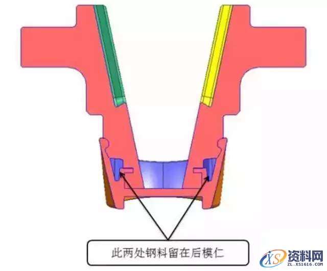 内滑块模具设计难度你知道吗？,095325sccllrlfylr3rruc.jpeg,模具设计,知道,第3张