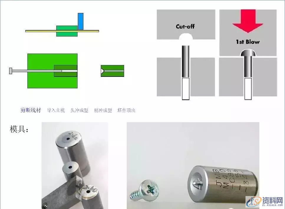 送你一份螺丝知识图谱：从生产到选择，查询表格都搞全了,送你一份螺丝知识图谱：从生产到选择，查询表格都搞全了,螺丝,表格,选择,第16张