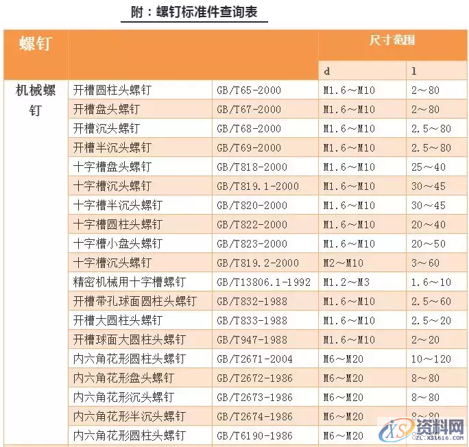 送你一份螺丝知识图谱：从生产到选择，查询表格都搞全了,送你一份螺丝知识图谱：从生产到选择，查询表格都搞全了,螺丝,表格,选择,第26张