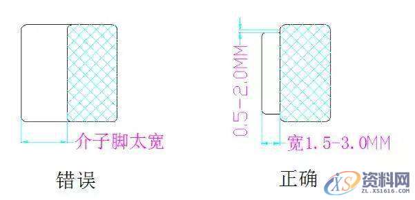 模具设计：模具做的好，镶件也要镶得好！,模具设计,模具,第8张