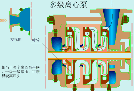 各种泵的工作原理动图大全，认识三种你就是高手,第9张