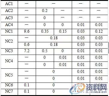 告诉你UG编程模具零件数控铣削加工,数控,零件,模具,第17张
