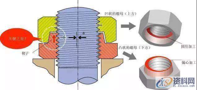 分享10种经典的螺栓防松设计！,螺栓,经典,设计,第10张