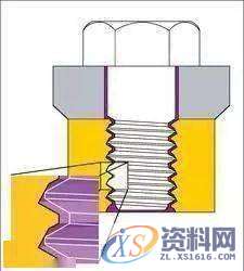 分享10种经典的螺栓防松设计！,螺栓,经典,设计,第8张