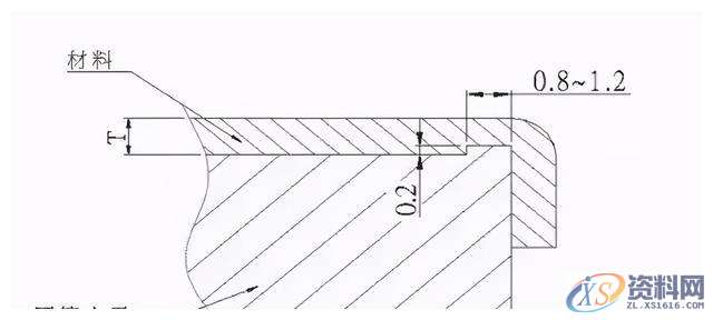 冲压模具设计的十五种常用的模具标准化结构,模具设计,冲压,模具,常用,第2张