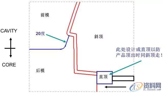分享汽车保险杠内分型,分型,第3张