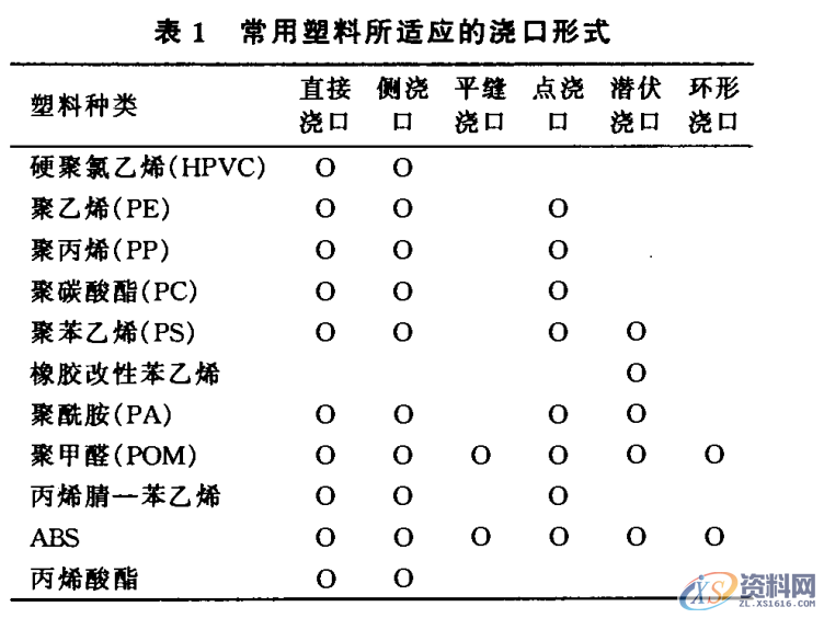 注塑成型模腔数量影响因素有哪些？新手小白不看看？,第3张