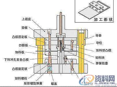 你不知道的落料冲孔模具结构 ，确定不看看？,冲孔,模具,确定,结构,第1张