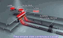 金属成型工艺大全，动图学习，直观易懂,成型,工艺,第15张