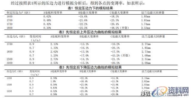 冲压模具设计-AUTOFORM的变压变力拉延成形的讲解,模具设计,成形,冲压,第6张