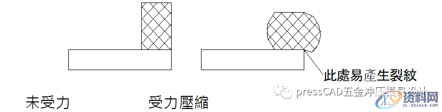 五金冲压模具设计“弹簧箱结构原理”与设计标准规范,五金冲压模具设计“弹簧箱结构原理”与设计标准规范,模具设计,第4张