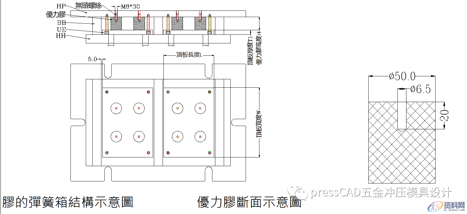五金冲压模具设计“弹簧箱结构原理”与设计标准规范,五金冲压模具设计“弹簧箱结构原理”与设计标准规范,模具设计,第3张