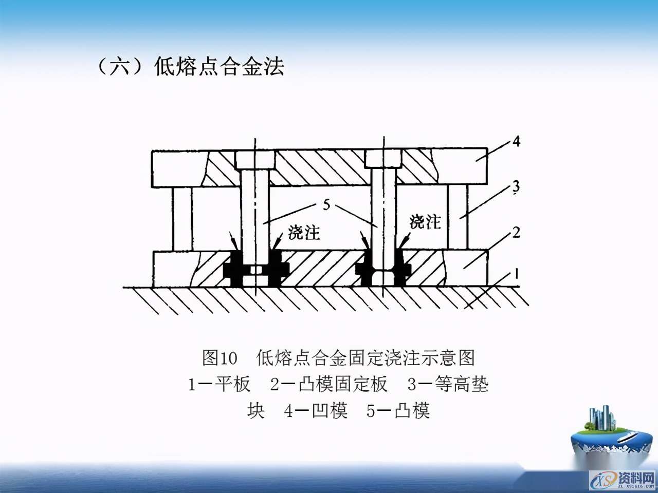 干货满满！超实用冲压模具基本知识全搞懂了！,干货满满！超实用冲压模具基本知识全搞懂了！一文带你深度了解,第61张