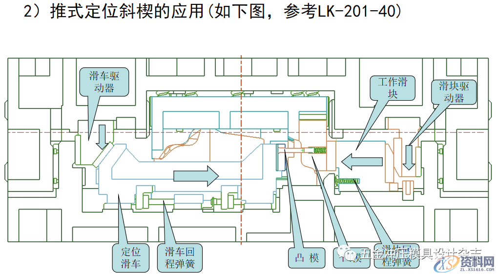 大型模具公司内部培训资料，汽车模具中斜楔模具结构简介,大型模具公司内部培训资料，汽车模具中斜楔模具结构简介,模具,结构,第30张