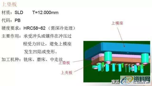 冲压模具设计-有了它冲压模具基本知识全搞懂↓什么是冲压↓↓↓↓冲压加工概述↓↓↓↓冲压加工的工艺特点↓↓↓↓模具的基本结构↓↓↓↓各零部件的作用↓↓接下来，我们来看看简单直观的冲压原理动态图：↓↓简易拉伸成型↓↓↓↓圆形冲孔↓↓↓↓简易拉伸成型↓↓↓↓圆形工件弯曲↓↓↓↓摆块式工件弯曲↓↓↓↓双摆块式工件弯曲↓↓↓↓折板形工件弯曲↓↓↓↓阶梯形工件弯曲↓↓↓↓连续弯曲模动画↓↓,工件,弯曲,冲压,模具设计,培训学校,第8张