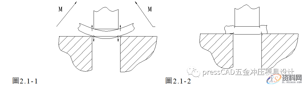 冲压基础知识与冲裁工艺，自学的小伙伴可以转发收藏下来,冲压基础知识与冲裁工艺，自学的小伙伴可以转发收藏下来,材料,冲孔,冲模,第10张