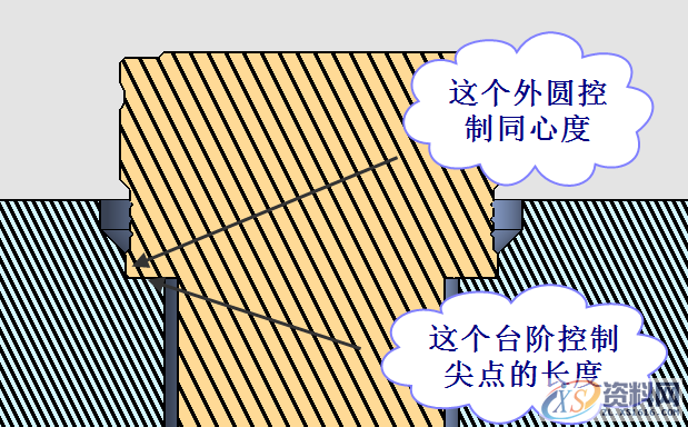 UG塑胶模具设计之透明PS水杯，建议收藏UG塑胶模具设计之透明PS水杯，建议收藏,浇口,模具,流道,可以,第9张