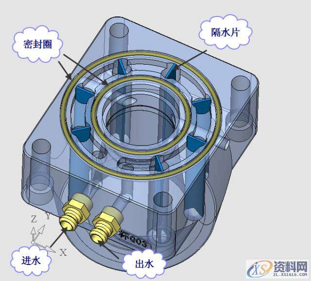 UG塑胶模具设计之透明PS水杯，建议收藏UG塑胶模具设计之透明PS水杯，建议收藏,浇口,模具,流道,可以,第24张