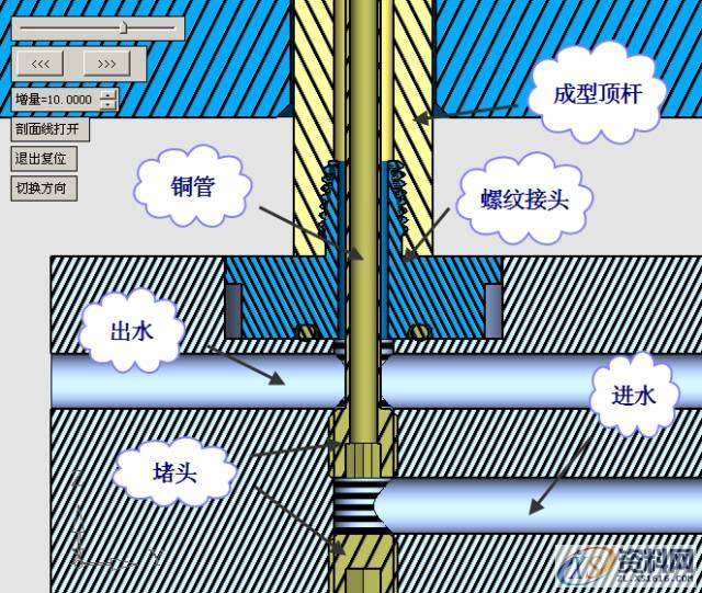 UG塑胶模具设计之透明PS水杯，建议收藏UG塑胶模具设计之透明PS水杯，建议收藏,浇口,模具,流道,可以,第39张