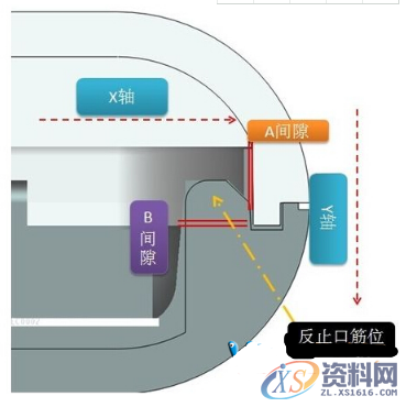 PROE产品结构设计——止口与美工线设计,PROE产品结构设计——止口与美工线设计,间隙,限位,设计,结构,第2张