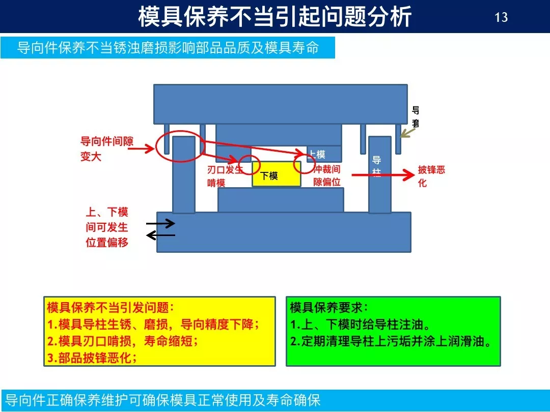 新人进厂老师傅要他保养模具，草草了事后结果出大问题！,新人进厂老师傅要他保养模具，草草了事后结果出大问题！,模具设计,电商,培训学校,非标,潇洒,第9张