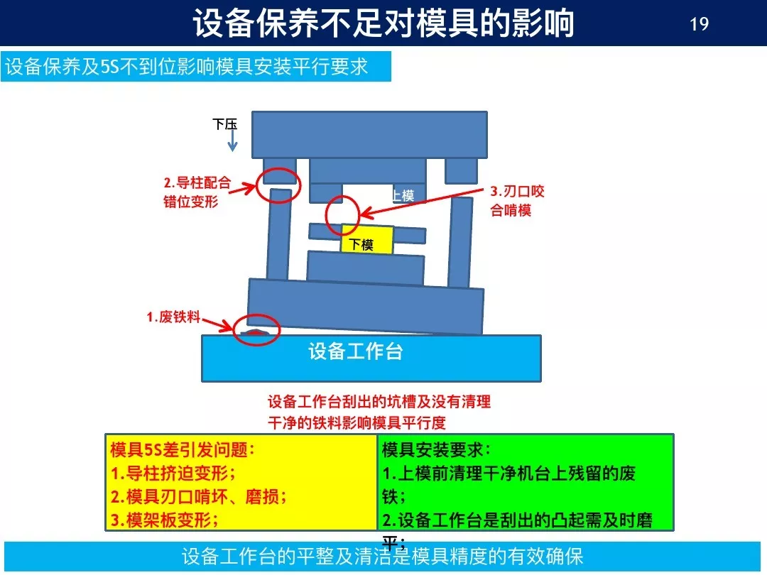 新人进厂老师傅要他保养模具，草草了事后结果出大问题！,新人进厂老师傅要他保养模具，草草了事后结果出大问题！,模具设计,电商,培训学校,非标,潇洒,第15张
