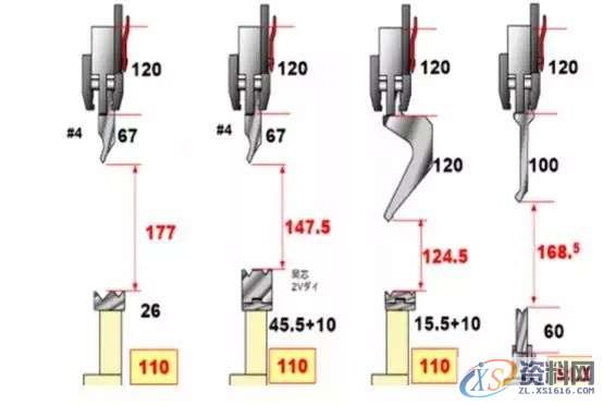 如何选用好的折弯模具? 建议收藏！！！,模具,加工,培训,第4张