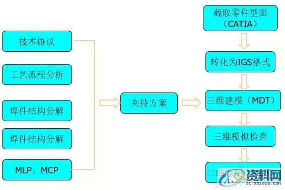分享自动化焊装夹具设计方案，干货满满！一、工艺分析流程二、夹具三维建模三、二维转图及尺寸标注四、零件加工流程五、气路分析,坐标,标注,图纸,加工,第2张